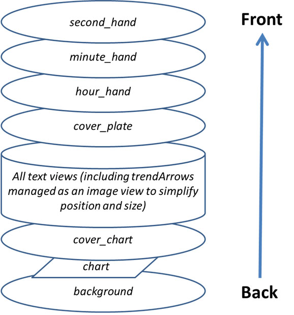 CustomWatchface layers