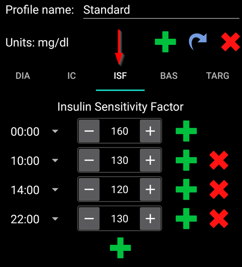 Static ISF