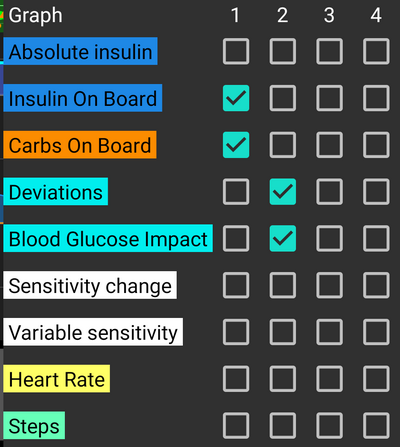 Additional graph settings