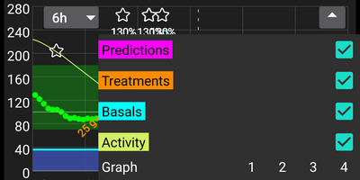 Main graph setting