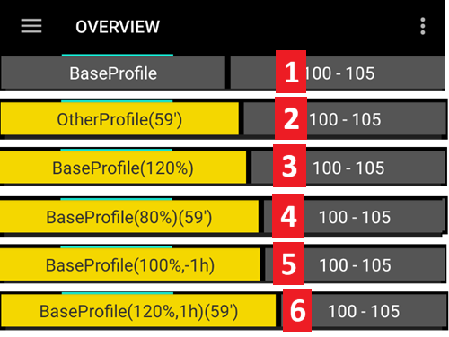 Profile switch remaining duration