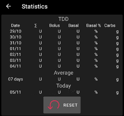 Statistics